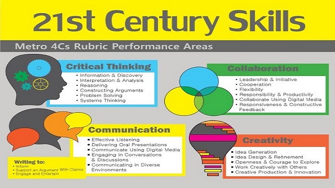 hoc-sinh-can-ren-luyen-nhung-ky-nang-nao-trong-nhung-ki-nang-cua-the-ky-21