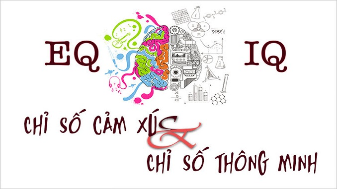 de-bai-doc-hieu-moi-quan-he-giua-eq-va-iq