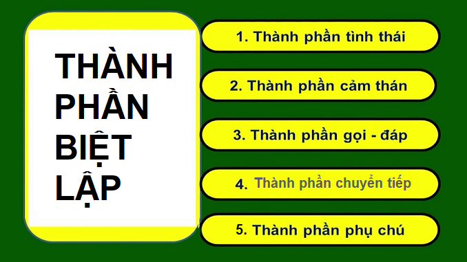 thanh-phan-cam-than